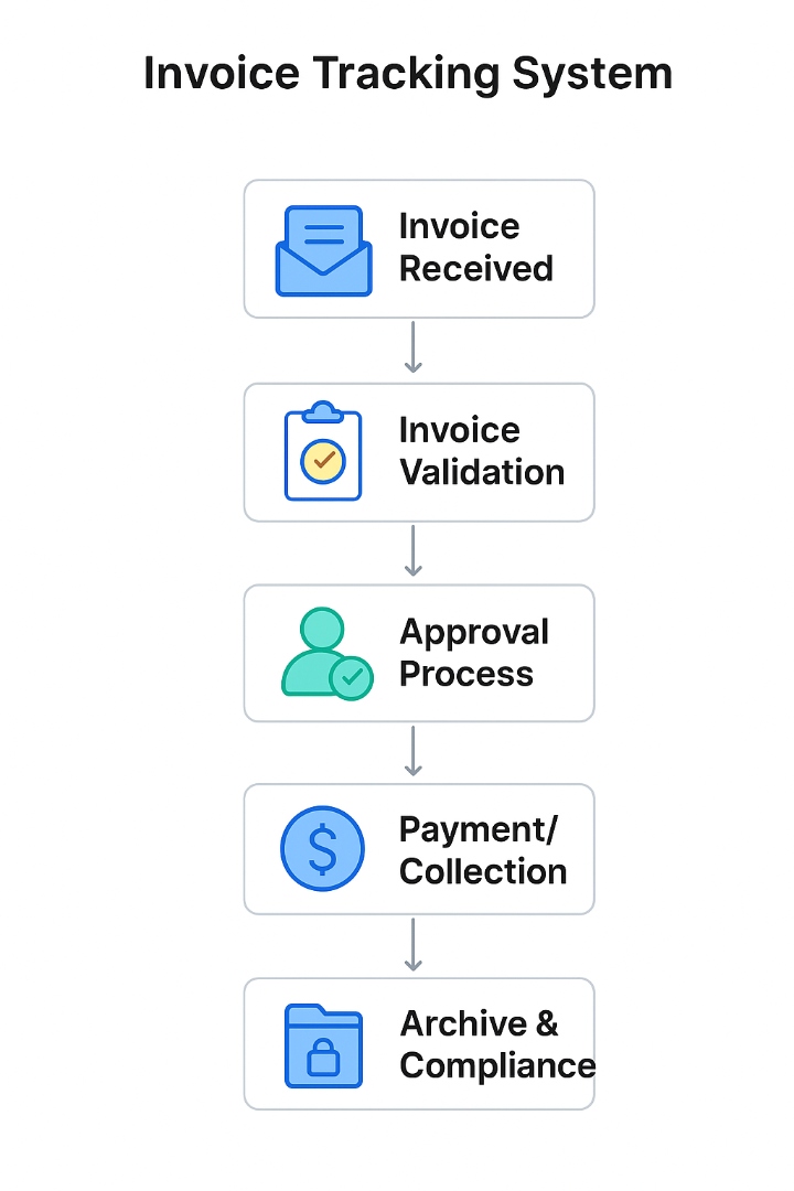 Process Illustration